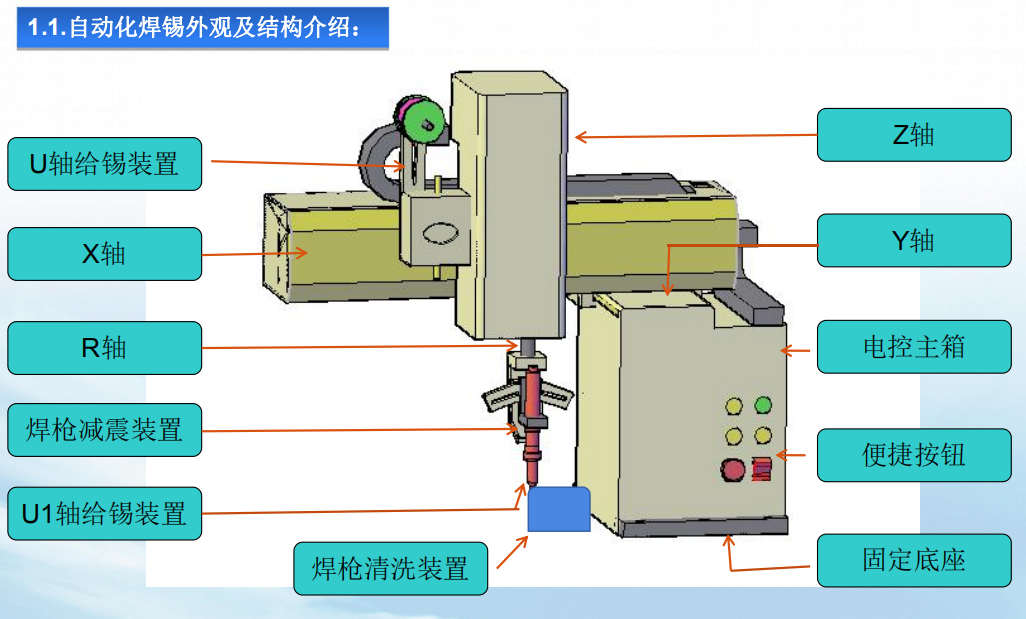 CX-HX331RL自动在线式焊锡机